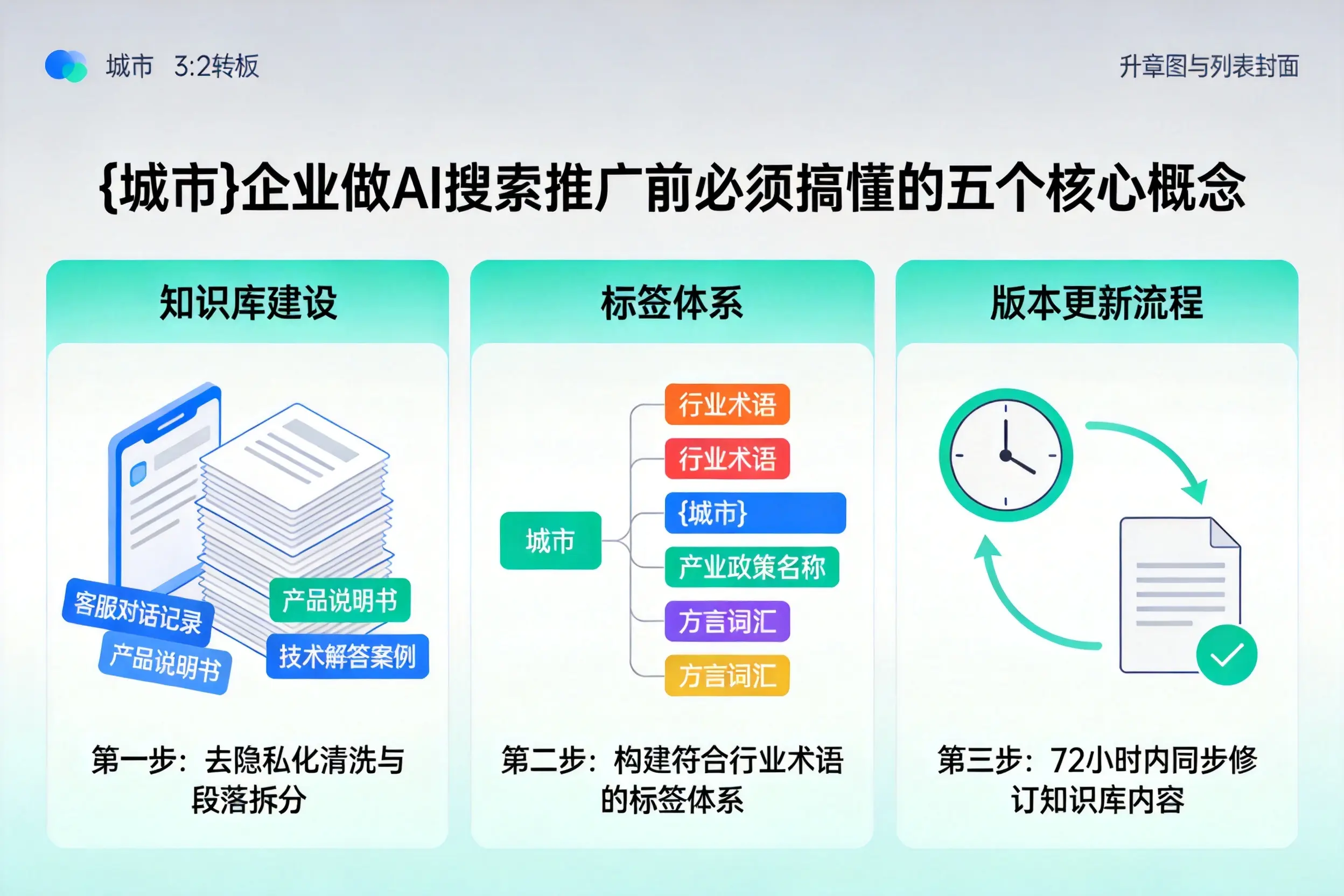 和硕企业做AI搜索推广前必须搞懂的五个核心概念